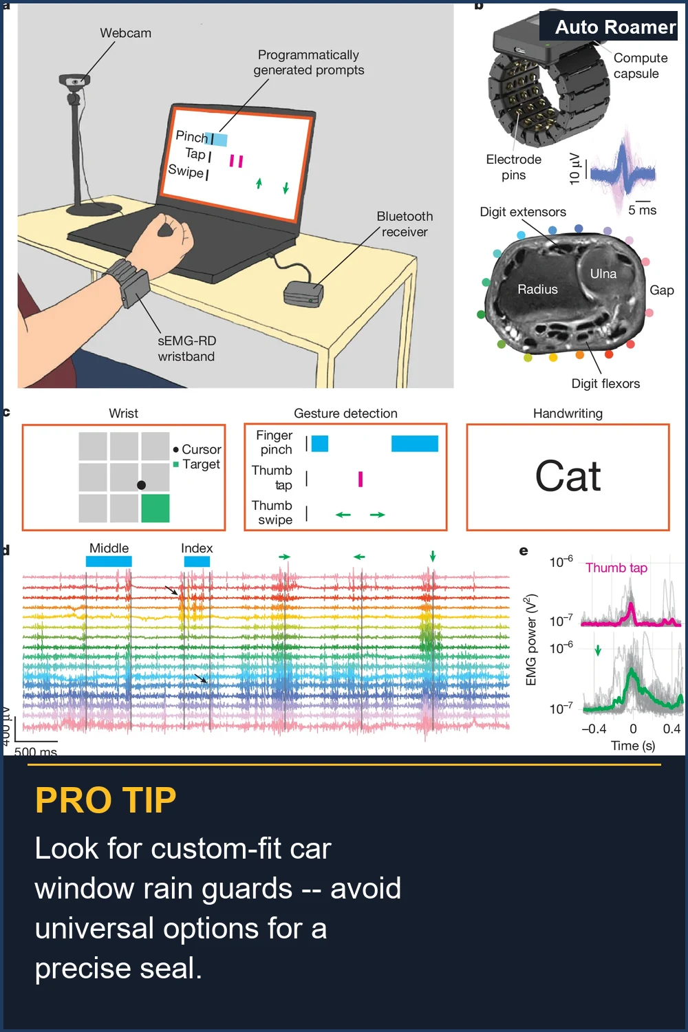 Look for custom-fit car window rain guards -- avoid universal options for a precise seal.