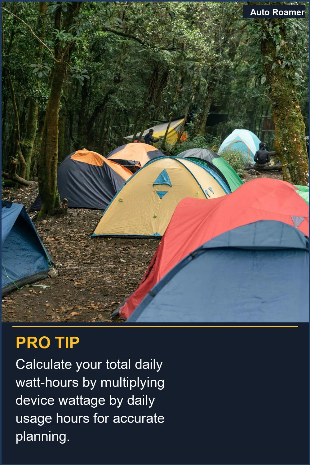 Calculate your total daily watt-hours by multiplying device wattage by daily usage hours for accurate planning.