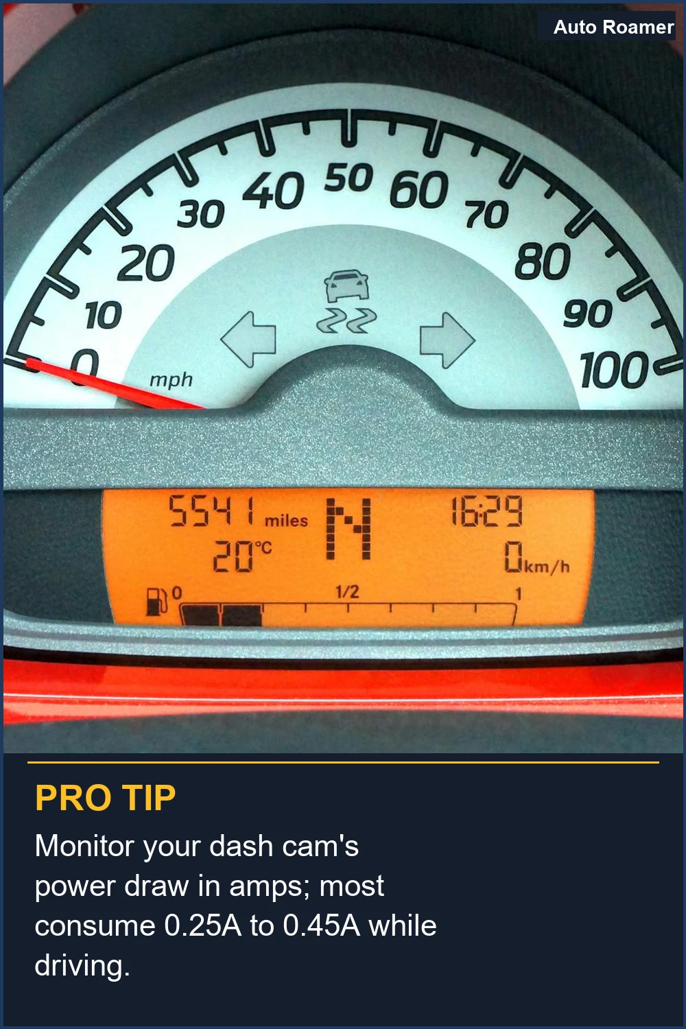 Monitor your dash cam's power draw in amps; most consume 0.25A to 0.45A while driving.