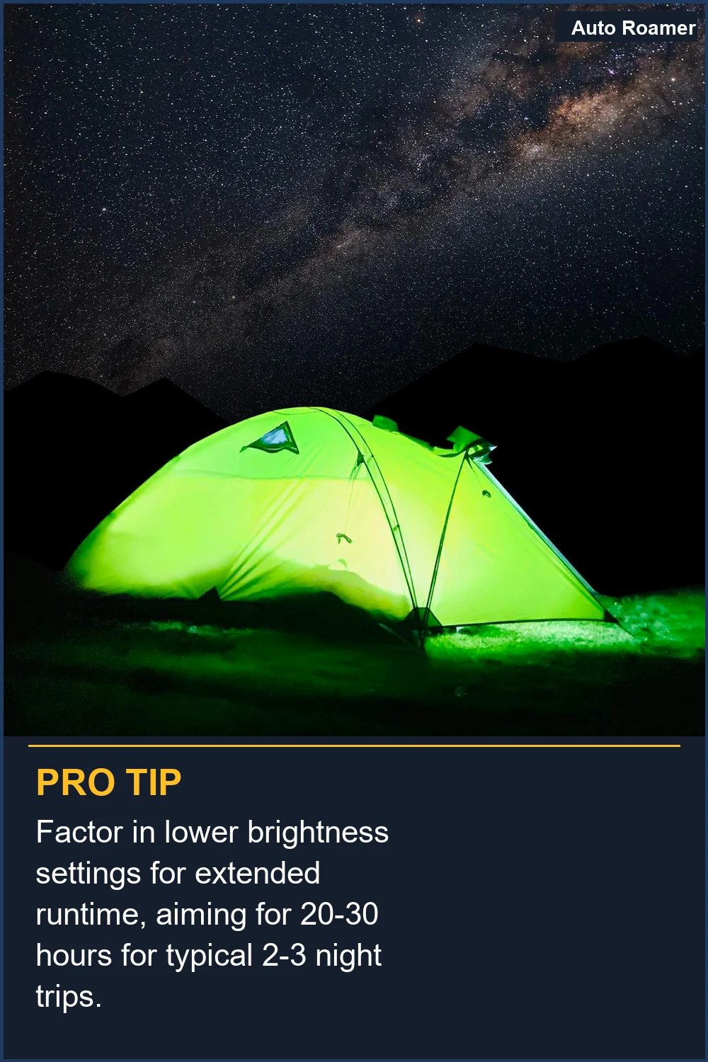 Factor in lower brightness settings for extended runtime, aiming for 20-30 hours for typical 2-3 night trips.