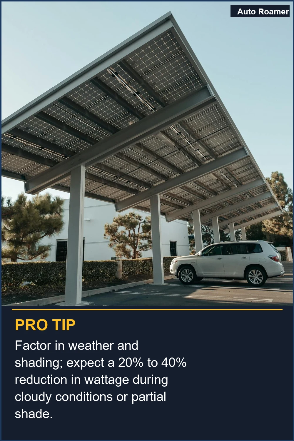 Factor in weather and shading; expect a 20% to 40% reduction in wattage during cloudy conditions or partial shade.