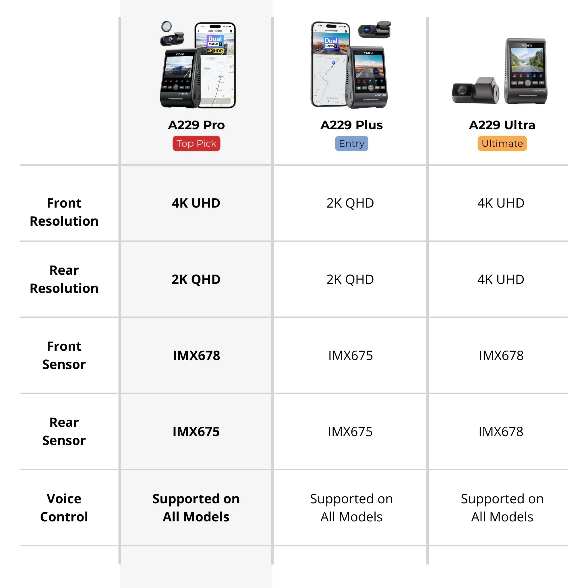 Viofo A229 Pro