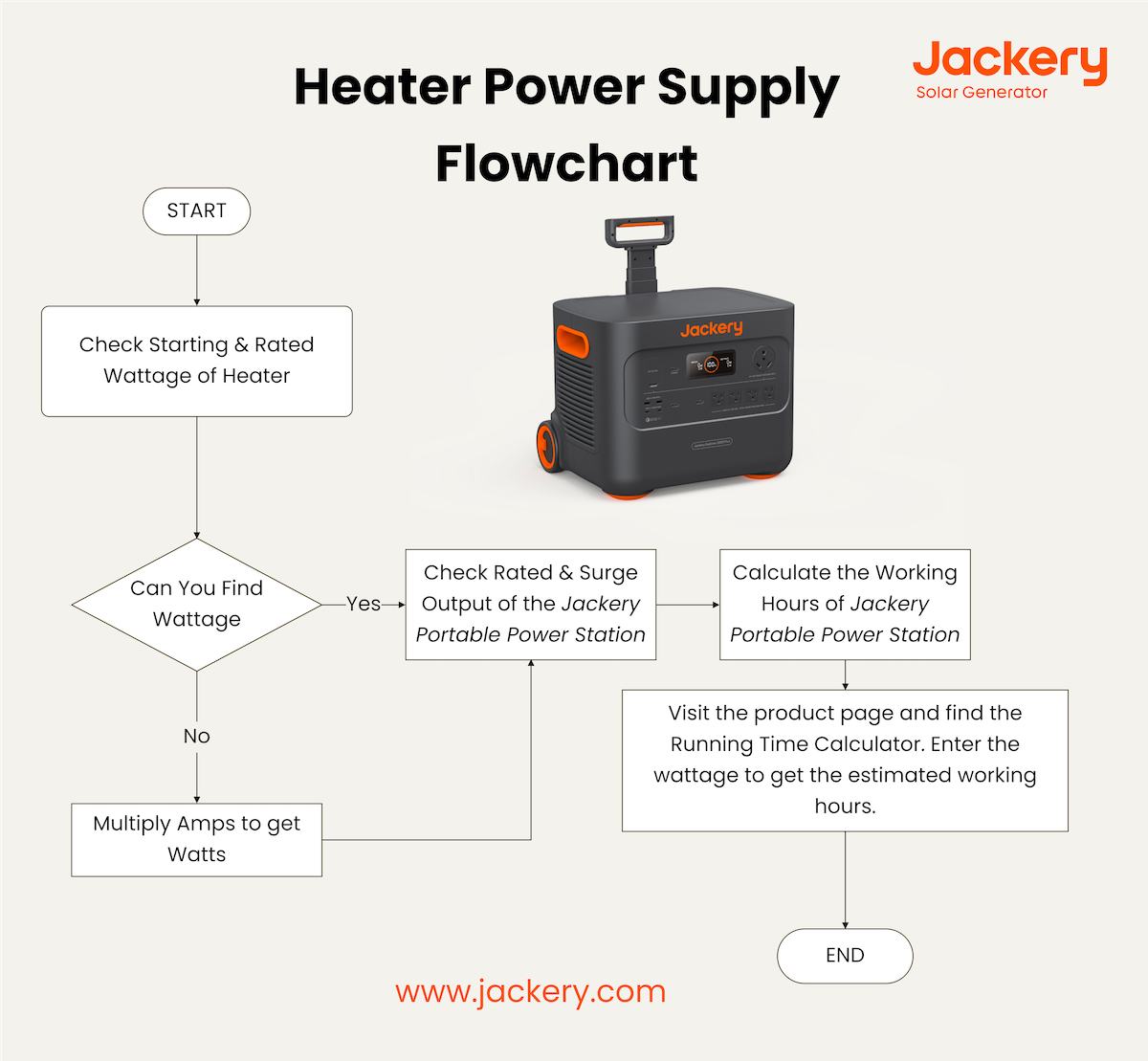 Premium Option (e.g., Jackery + ceramic heater)